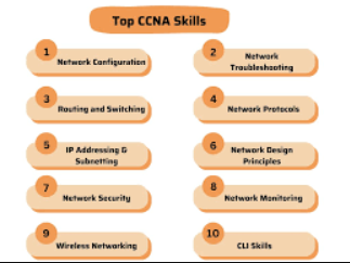 CCNA certification preparation and training